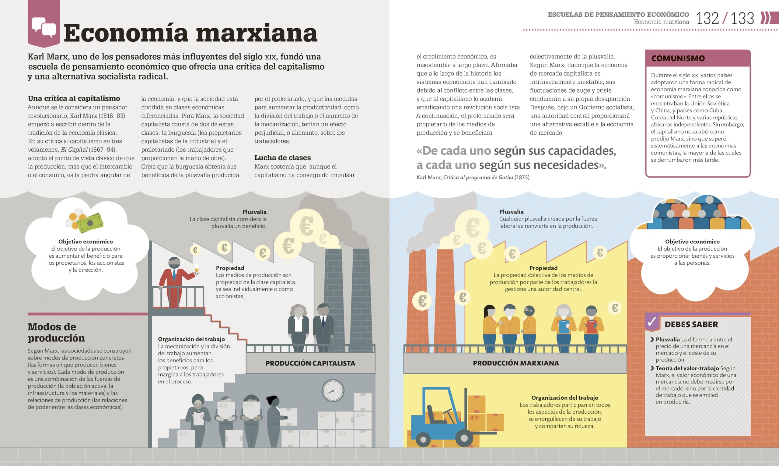 Cómo funciona la economía: Guía gráfica de las TEORÍAS económicas