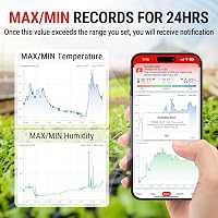 ThermoPro TP350 Bluetooth Hőmérő és Páratartalom Mérő 80m Hatótávval - Adatexportálás, Alkalmazásvezérlés Otthonhoz, Irodához, Borpincéhez 8