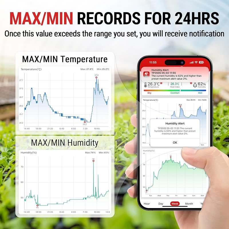 ThermoPro TP350 Bluetooth Hőmérő és Páratartalom Mérő 80m Hatótávval - Adatexportálás, Alkalmazásvezérlés Otthonhoz, Irodához, Borpincéhez