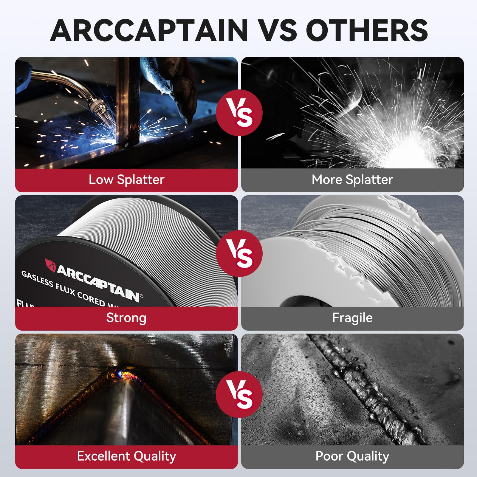 ARCCAPTAIN Filo di riempimento 0,8 mm 2KG E71T-GS MIG filo per saldatura per saldatrice senza gas MIG/MAG FLUX filo per saldatura con certificazione TÜV, bobina D100 con mandrino da 20 mm, confezione