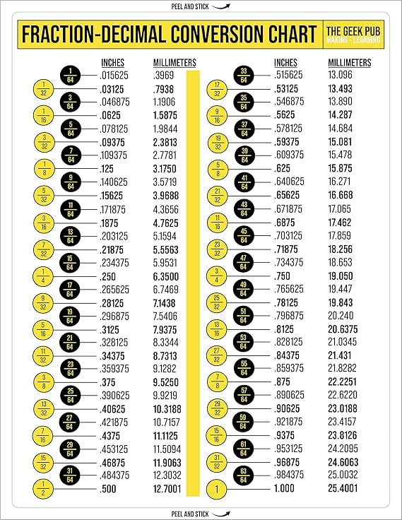 Amazon.com: Large Easy to Read Fraction-Decimal Conversion Chart Vinyl ...