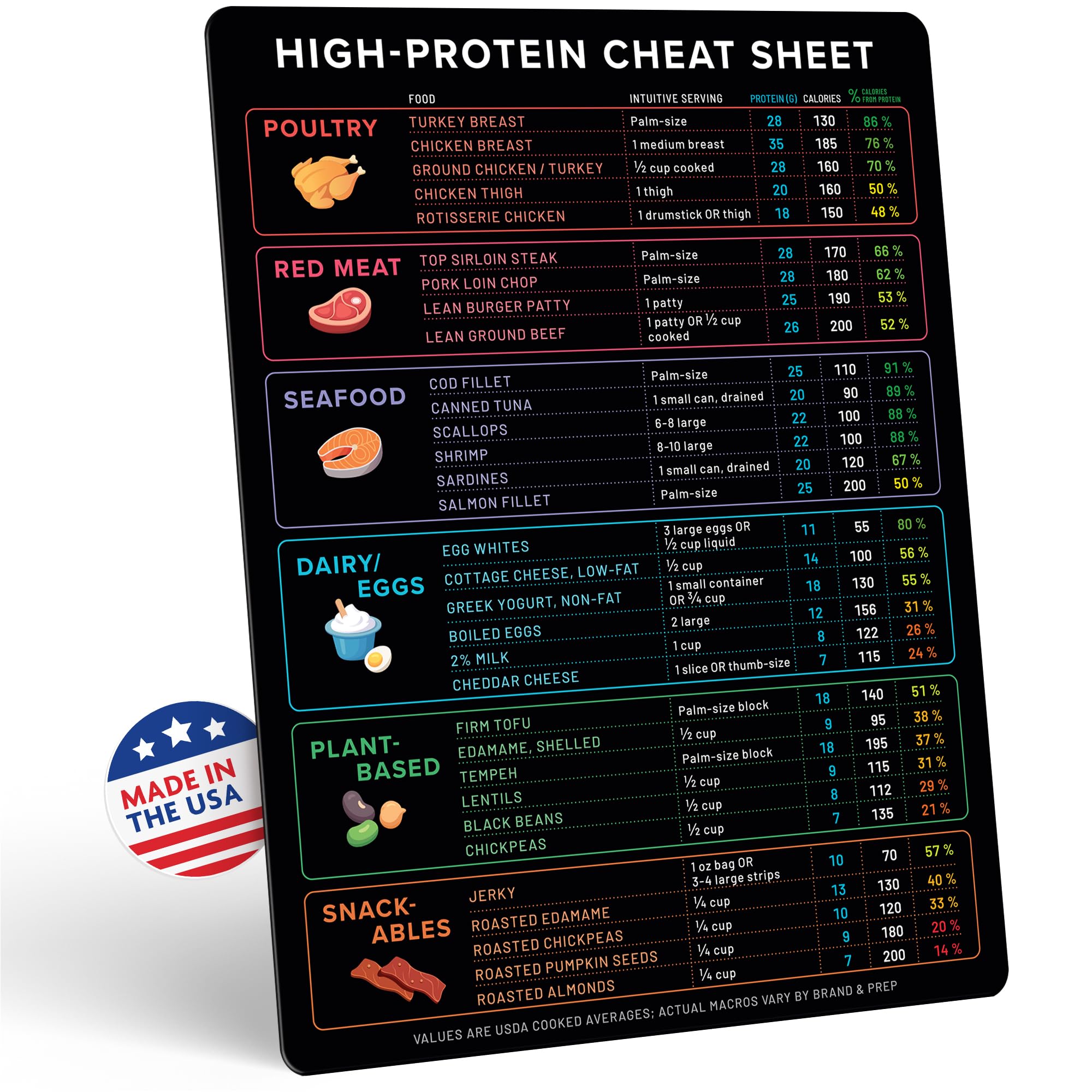 High Protein Food Reference Magnet - Fridge Cheat Sheet for Muscle Building, Weight Loss & Meal Planning - Waterproof Nutrition Guide with Calories &