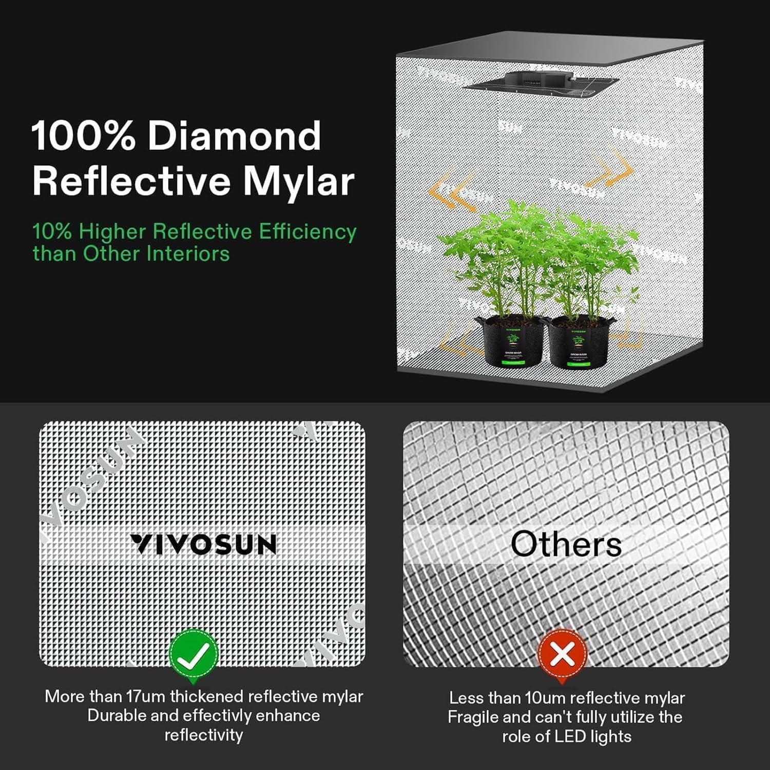 VIVOSUN Smart Grow Tent 60x60x120cm, Kit de Cultivo Interior con WiFi, Sistema Automático con Ventilación y Circulación, Lámpara LED 100W de Espectro Completo y Controlador GrowHub E42A