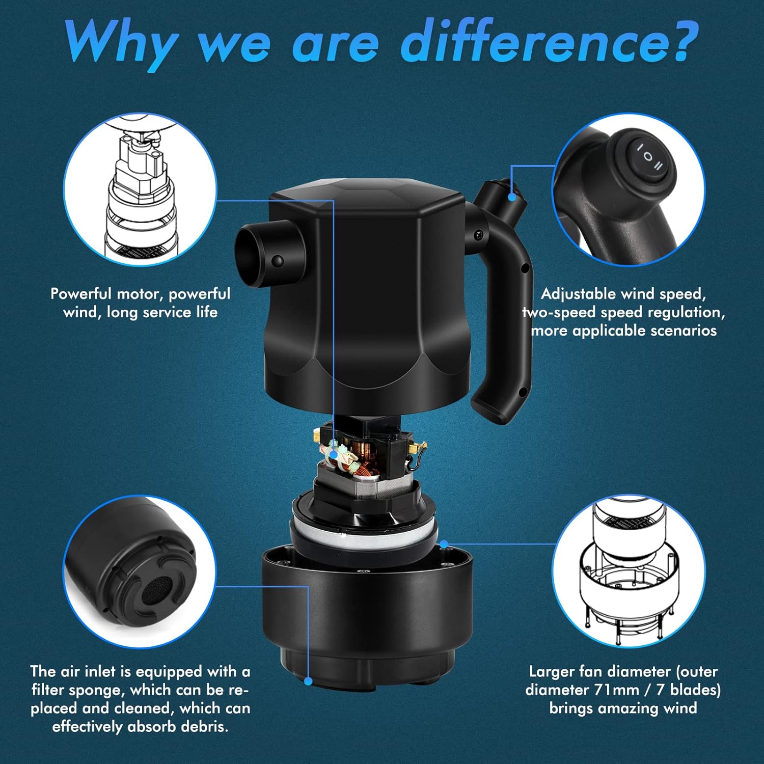 Buy Reesibi Air Duster Electric Compressed Air Duster 500 Watt