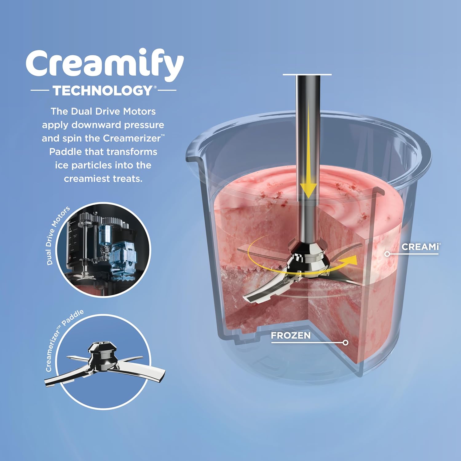 Ninja NC301 CREAMi Ice Cream Maker - Image 4