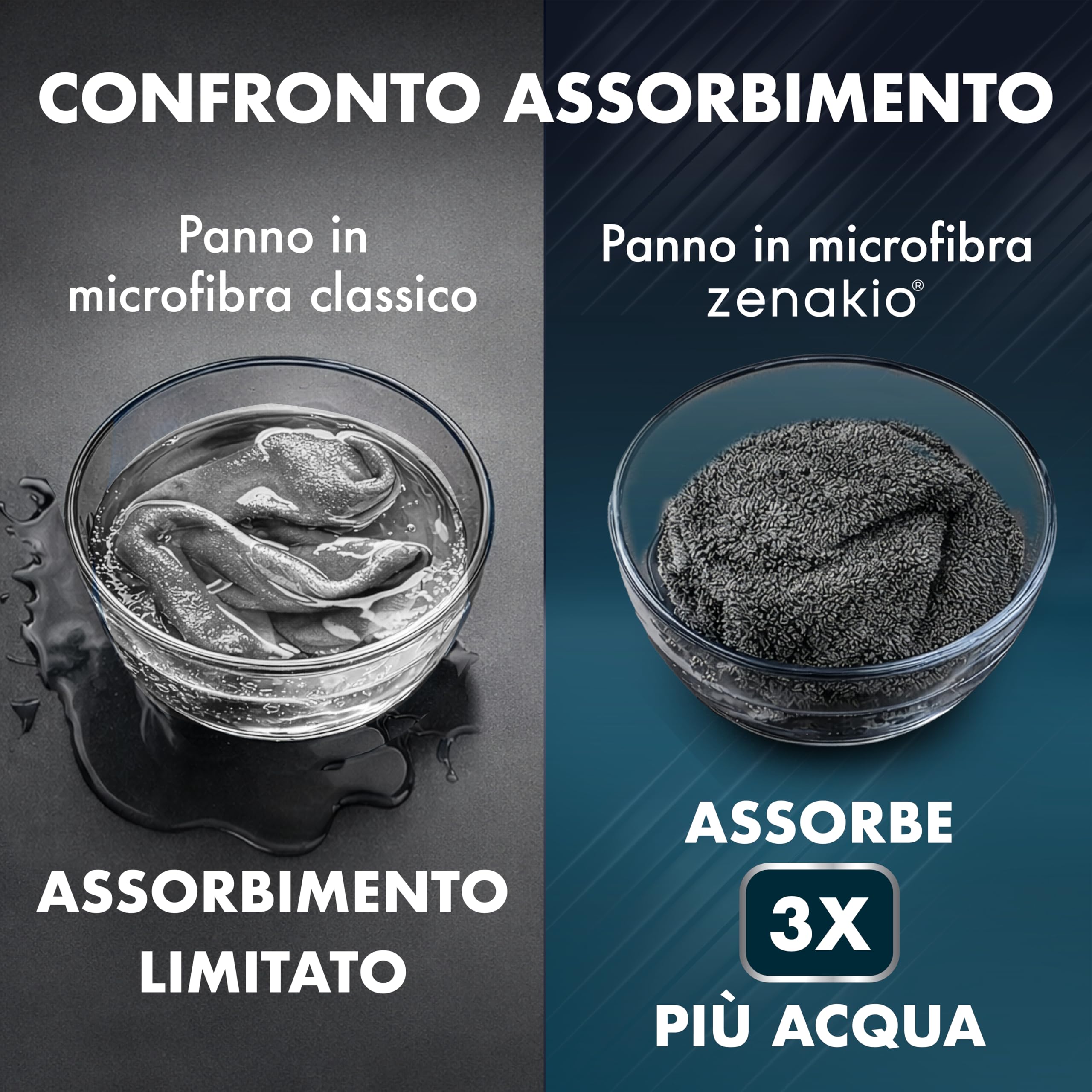Panno Microfibra Auto XXL - 50x80 cm - 1800 g/m² Panno in Microfibra Ultra Assorbente - Pulizia Auto & Detailing