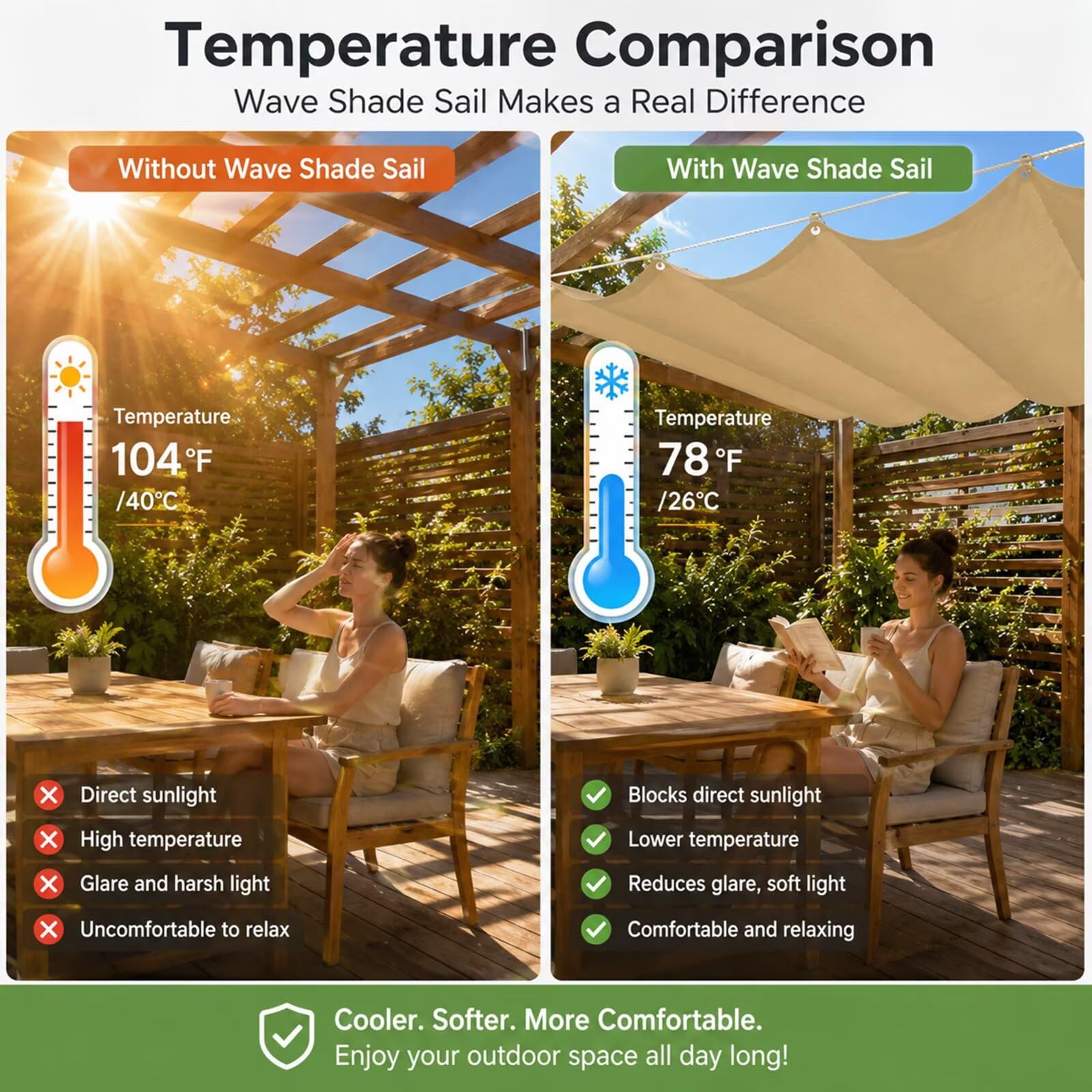 Wellen Sonnensegel 200x400cm,Terrassenüberdachung ausziehbar,Sand | Robustes 230g/m² HDPE Segel,hitzeisolierender UV & Regenschutz für Holzpergola,Edelstahl Ösen,4 Jahreszeiten nutzbar