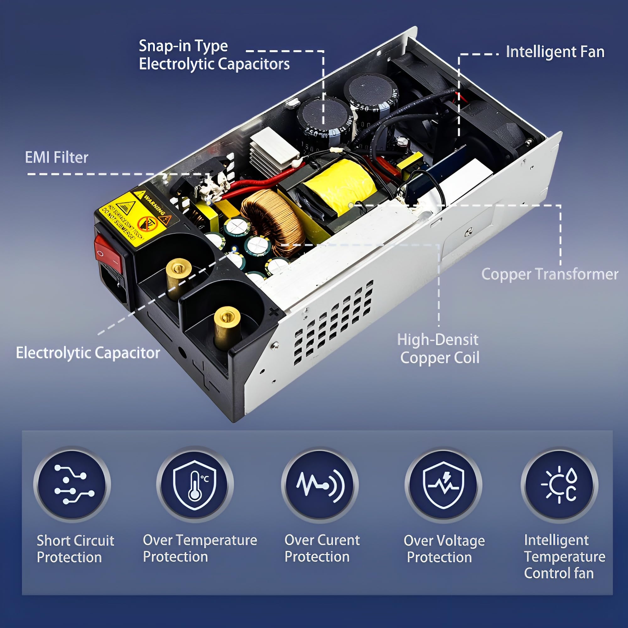 DC 24V 62.5A 1500W Alimentation Transformateur 230V CA à CC 24V 62.5A Convertisseur 1500W Alimentation pour 24V Driver LED Moteur Pompe Caméra Sécurité CCTV Radio SMPS 110V/230V