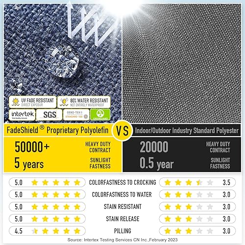 Miniatura 10 de SUNROX FadeShield - Cojines de espuma viscoelástica de gel para silla, resistentes al agua, resistentes a las manchas, duraderos, reversibles, con