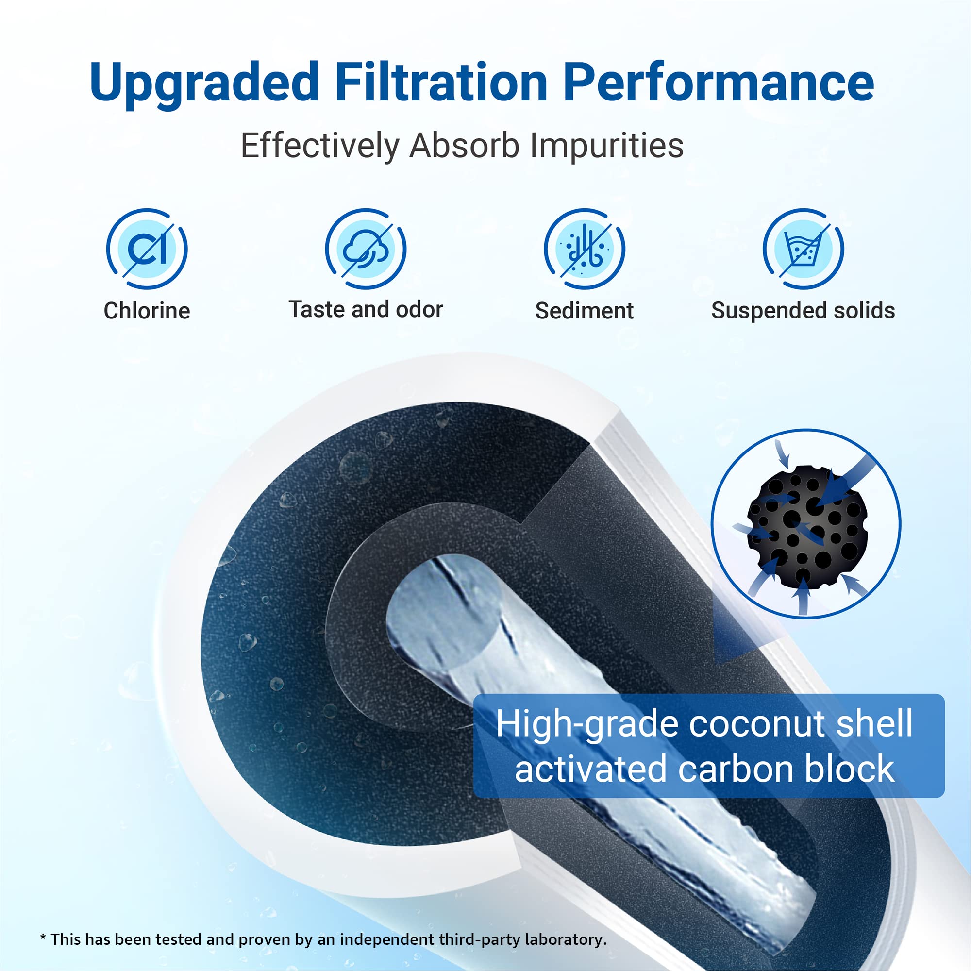 Amazon.com: AQUA CREST GXRTDR Inline Water Filter, NSF42 Certified