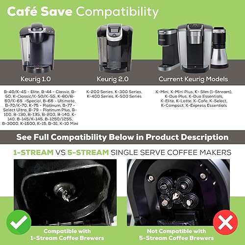 Miniatura 4 de Paquete de 2 artículos: Paquete de 6 filtros de café reutilizables Cafe Save 1-Stream K Cup + EZ-Scoop cuchara medidora de 2 cucharadas con embudo