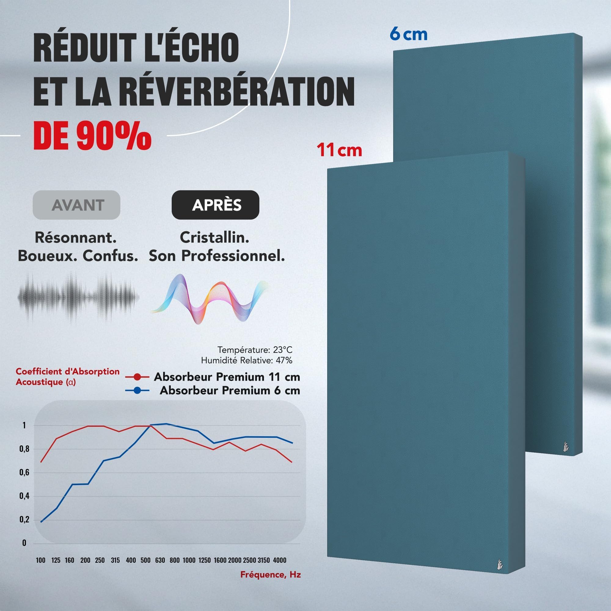 Addictive Sound Panneau Acoustique Mural Premium 100x50x11 cm, Ivoire | Classe A · laine Isover · kit mur/plafond inclus