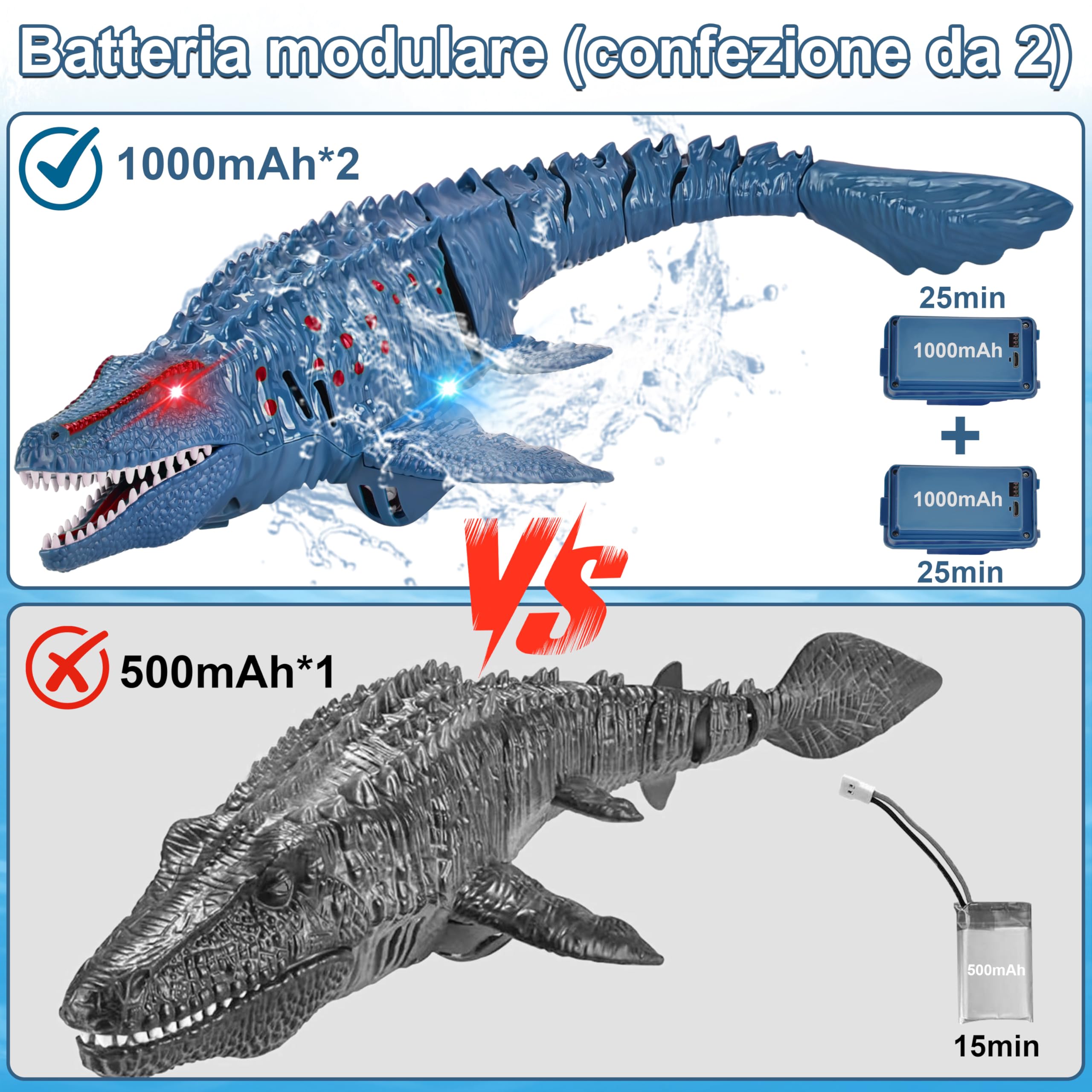 IEEILULU Barca Telecomandata RC Mosasaurus, 2.4GHz Giocattolo Acquatico Telecomandato con Luci, Dinosauro Barca Elettrica Shark con USB, Regalo per Bambino di 8+ Anni (Blu)