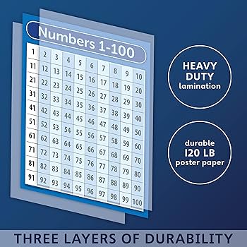 Amazon.co.jp: 宮殿学習2パック - 掛け算表ポスター&数字1-100チャート