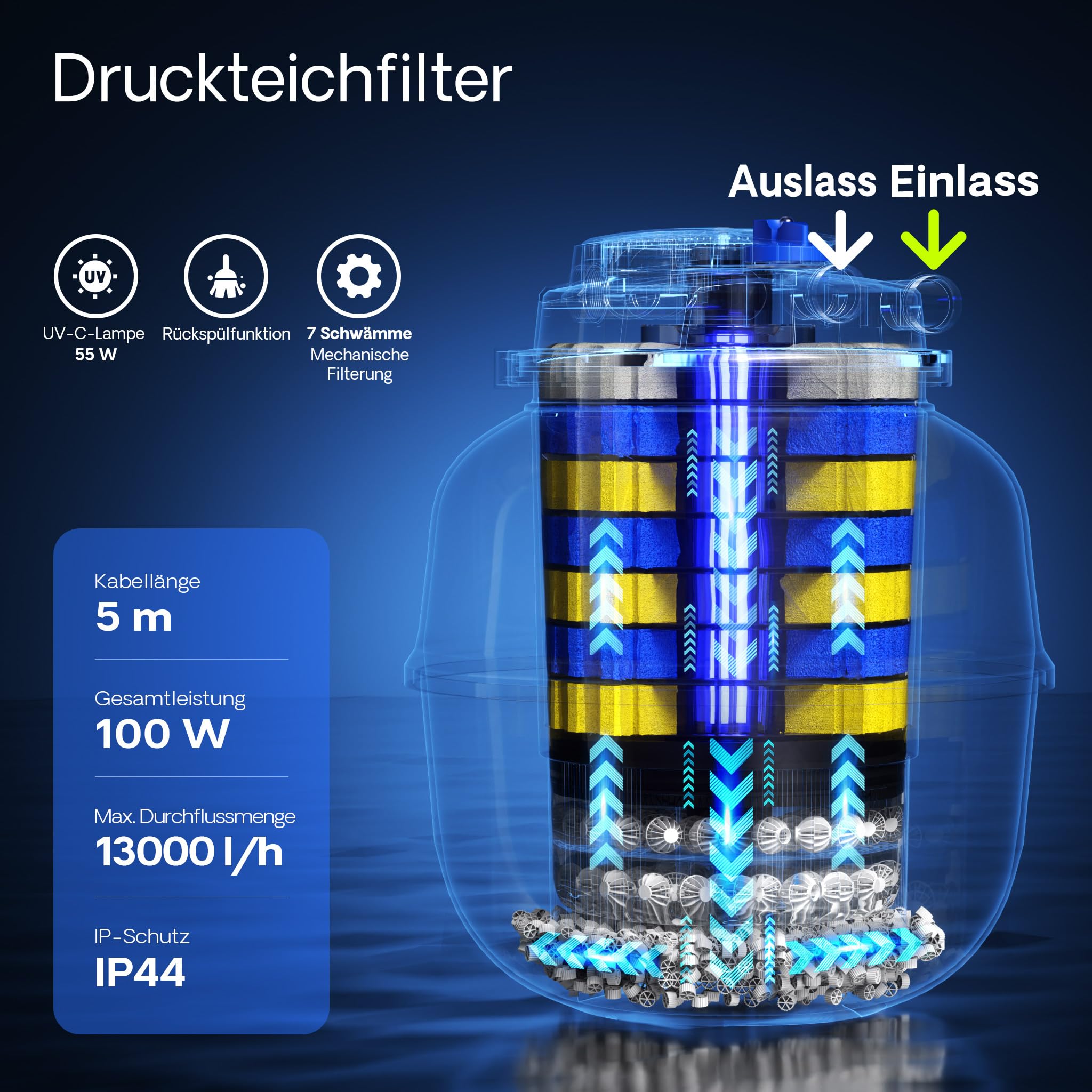 SunSun Komplettset: CPA-50000 Teichdruckfilter bis 100000 L mit 55 Watt UV-C Teichklärer, NEO10000 SuperECO Teichpumpe 10000l/h 80W, 10m Teichschlauch 38 mm (1 1/2"), Schlauchschellen W1 44-47mm