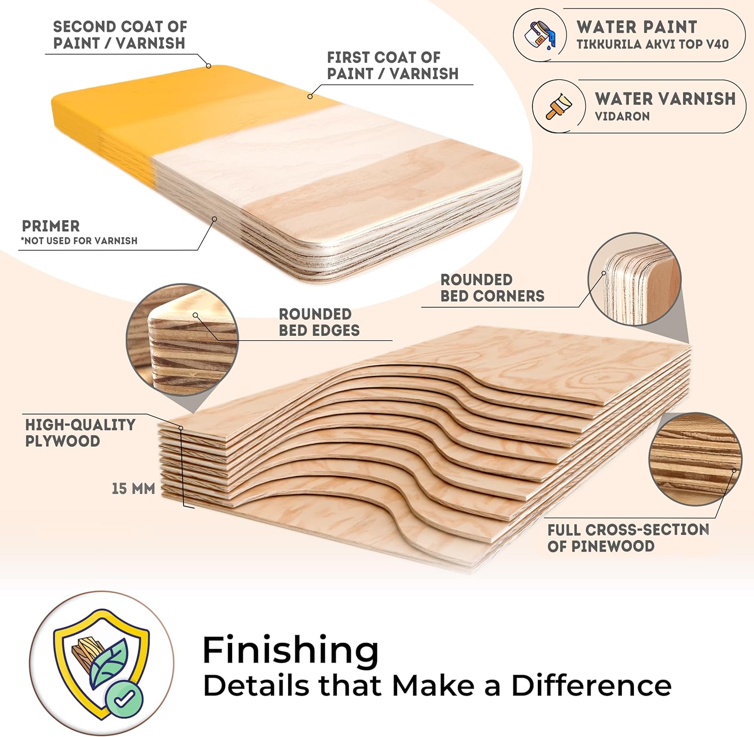 Diagram showing smartwood Tila 6 bed finishing details