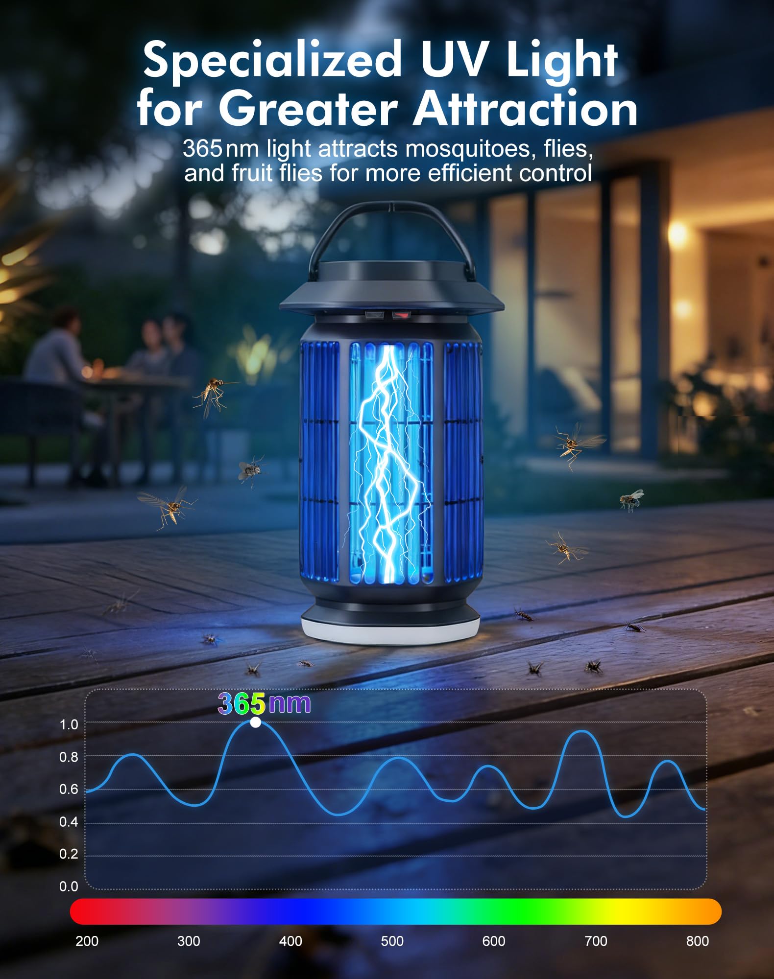 Eliminador de insectos para exteriores e interiores, 4400 V eléctrico con luz UV y azul, LED extra blanco, cubre hasta 2100 pies cuadrados, impermeable IP64