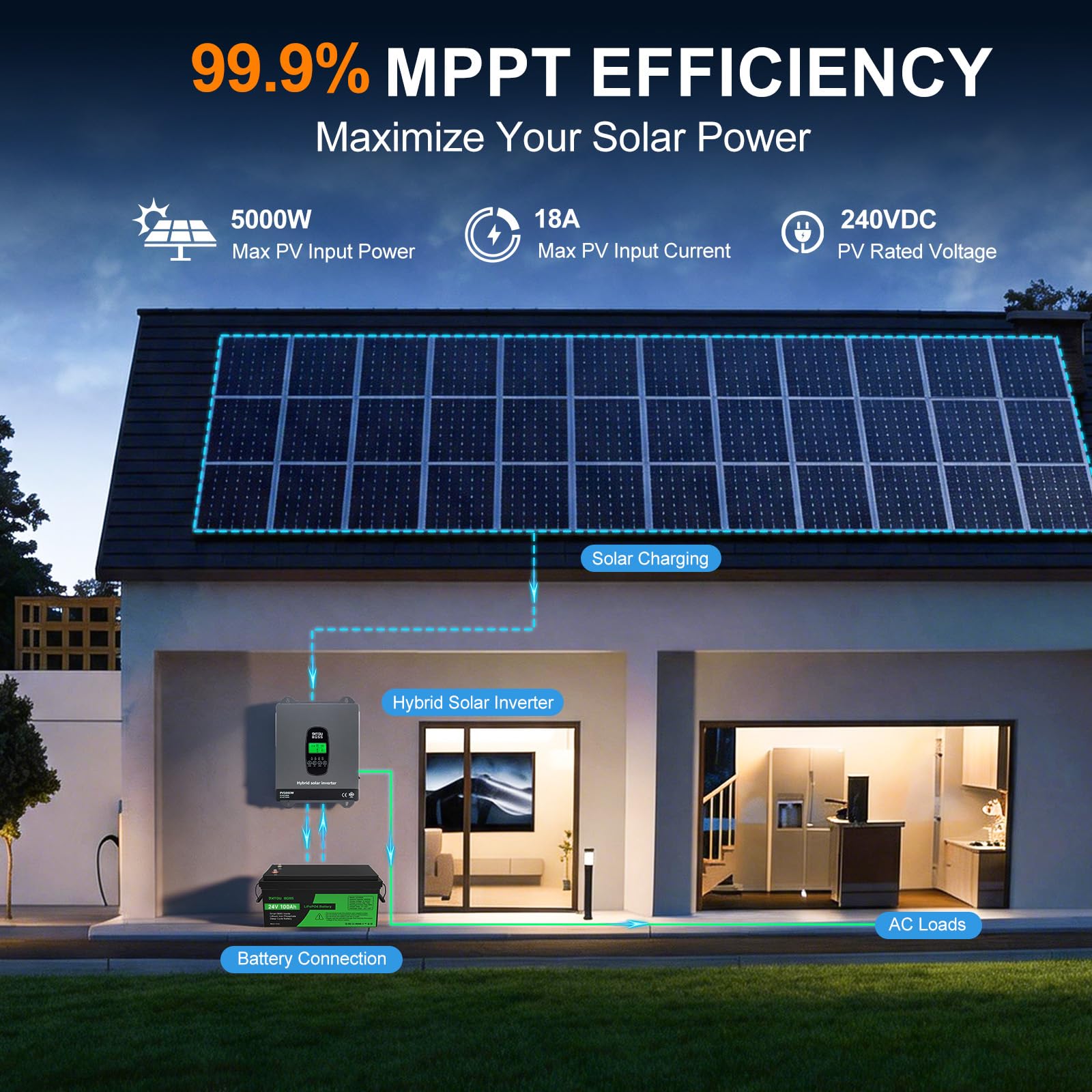 DATOUBOSS Hybrydowy falownik solarny 3300W 24V, czysta sinusoida, 24V DC na 220V/230V AC, z kontrolerem ładowania MPPT 100A i systemem ochrony BMS, do baterii litowych (24V 3300W)