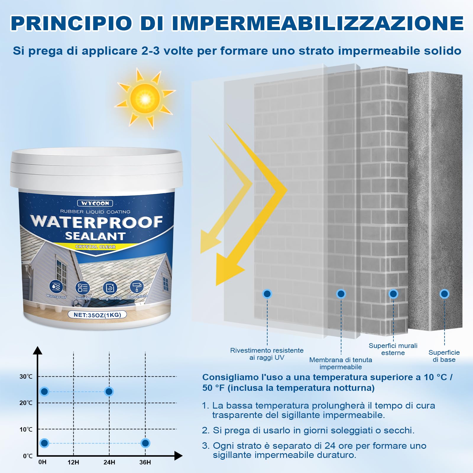 Sigillante Impermeabile Liquido Trasparente 1KG - Impermeabilizzante Invisibile per Interni/Esterni, Antigoccia per Perdite Bagno/Tetti/Muri | Adesivo a Base Acqua