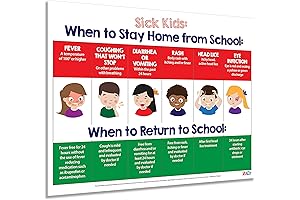 Safety Magnets When Sick Kids Should Stay Home from School Poster