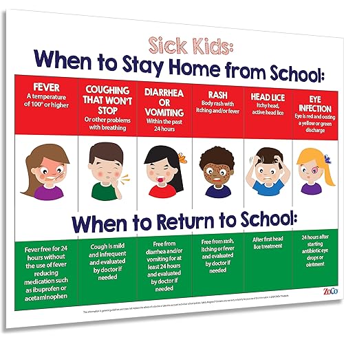 ZOCO – Sick Kids: When to Stay Home from School Poster – Laminated 17x22 – Childcare Supplies, Health Policy Signs – Pediatric Nurse Office & Home Daycare Essentials