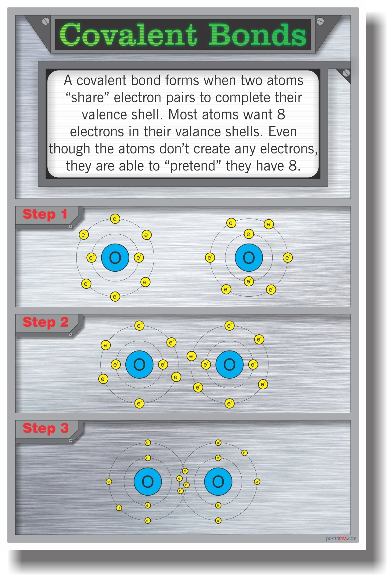 Covalent Bonds - NEW Classroom Science Poster-image-47