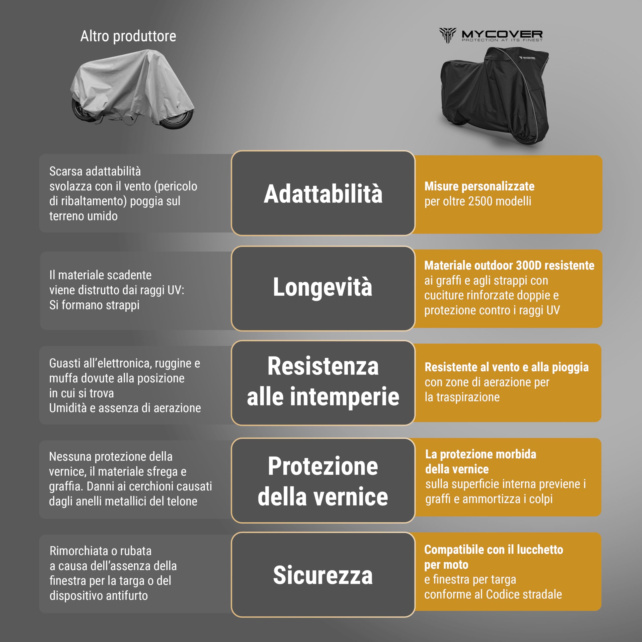 Telo coprimoto premium realizzato a mano - 30 misure per oltre 2.500 modelli - vestibilità 100% su misura, impermeabile, invernale e ultra resistente agli strappi XL+TC (L250xB115xH145)