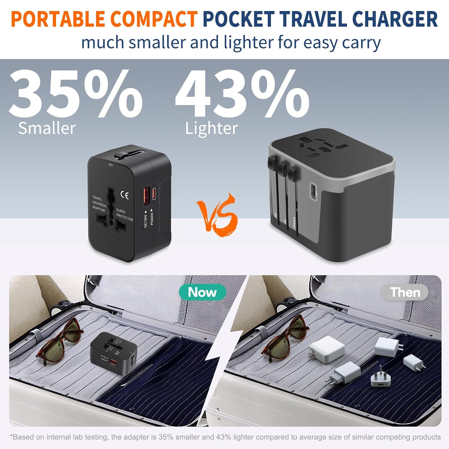 Universal Travel Adapter, USB C GaN Fast Charge - Image 5