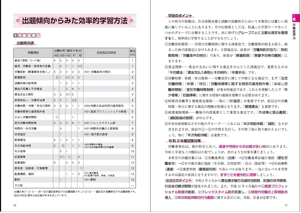 ユーキャン 社労士セット 2023年版 ユーキャンの社労士 これだけ! 一問一答集【赤シート