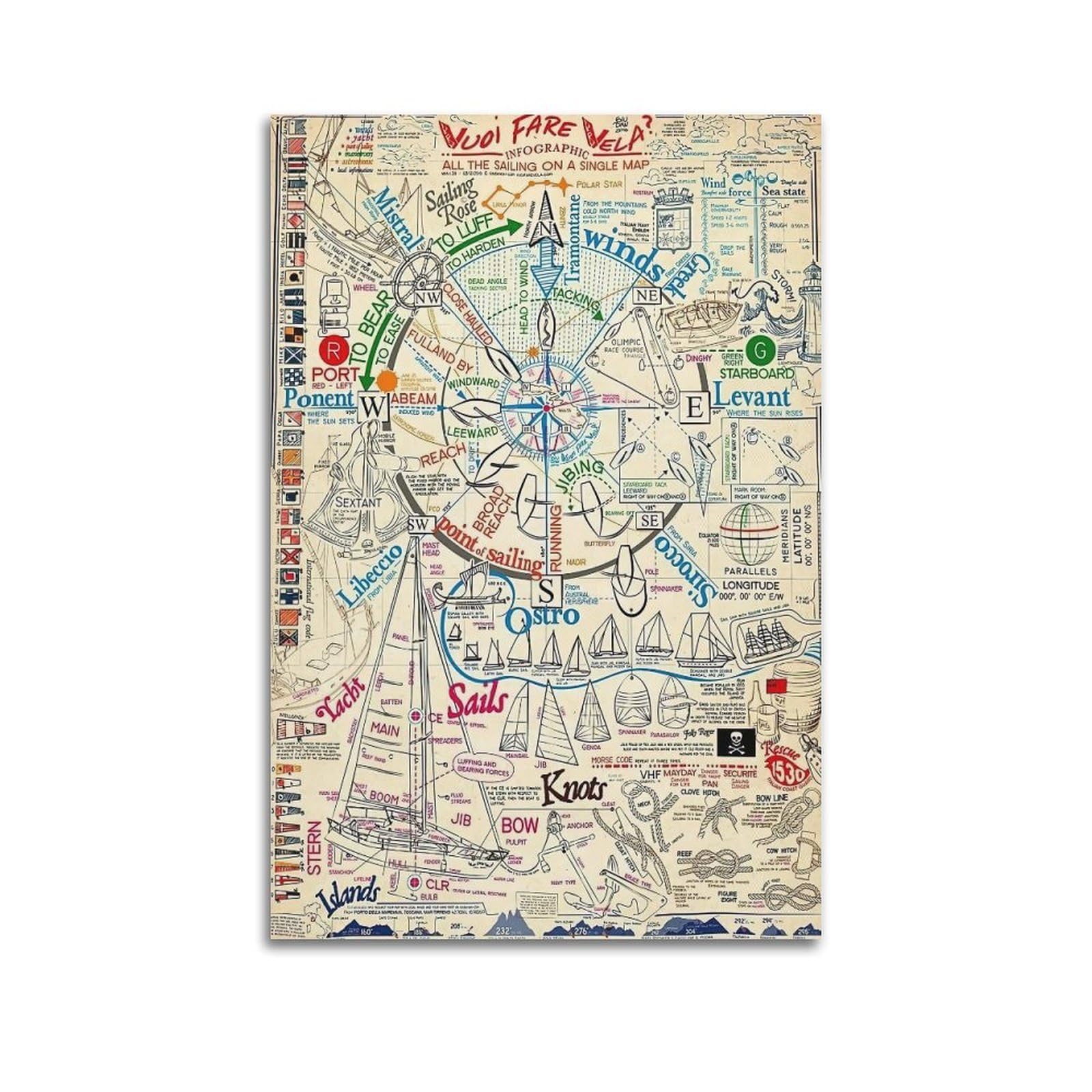 Affiche toile marin cadeau idéal passionné navigation vintage
