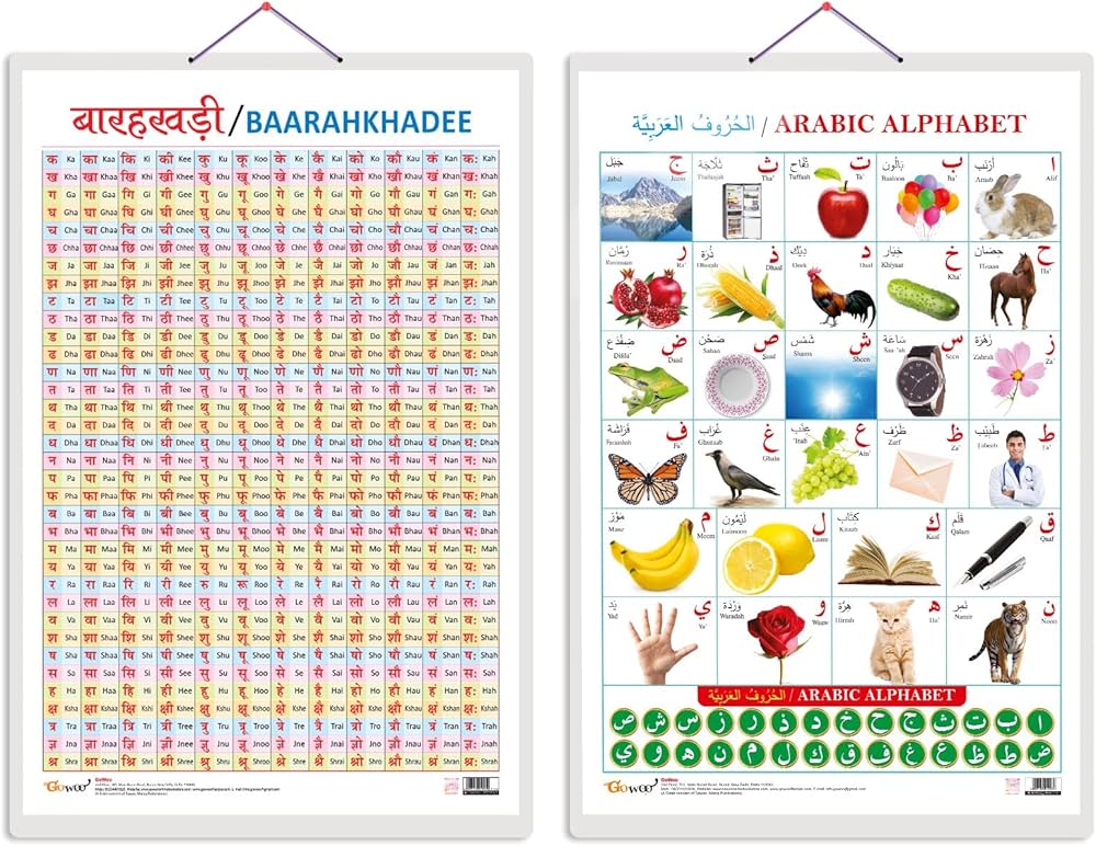 Discover 106+ urdu charts for class decoration best seven.edu.vn