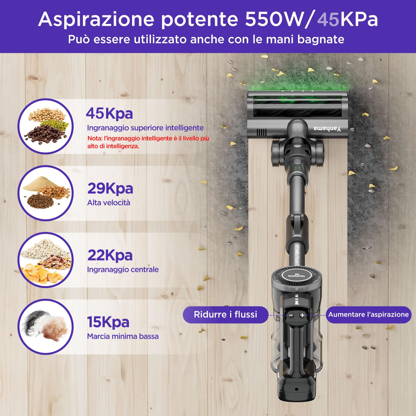 Yanhama 550W/45KPa Aspirapolvere Senza Fili,60 Minuti di Autonomia Scopa Elettrica Senza Fili,Filtraggio a 7 Stadi,Luci LED,1.6L Aspirapolvere Potente per Pavimenti Tappeti peli di Animali