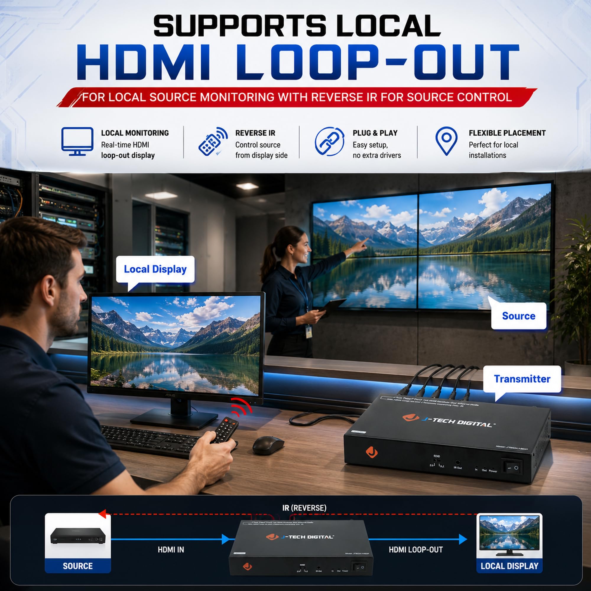 J-Tech Digital ProAV 1 x 8 HDMI Extender HDMI, amplificatore HDMI e splitter per cavo Ethernet Con BI-direzione IR e funzioni EDID, 1x4, 1