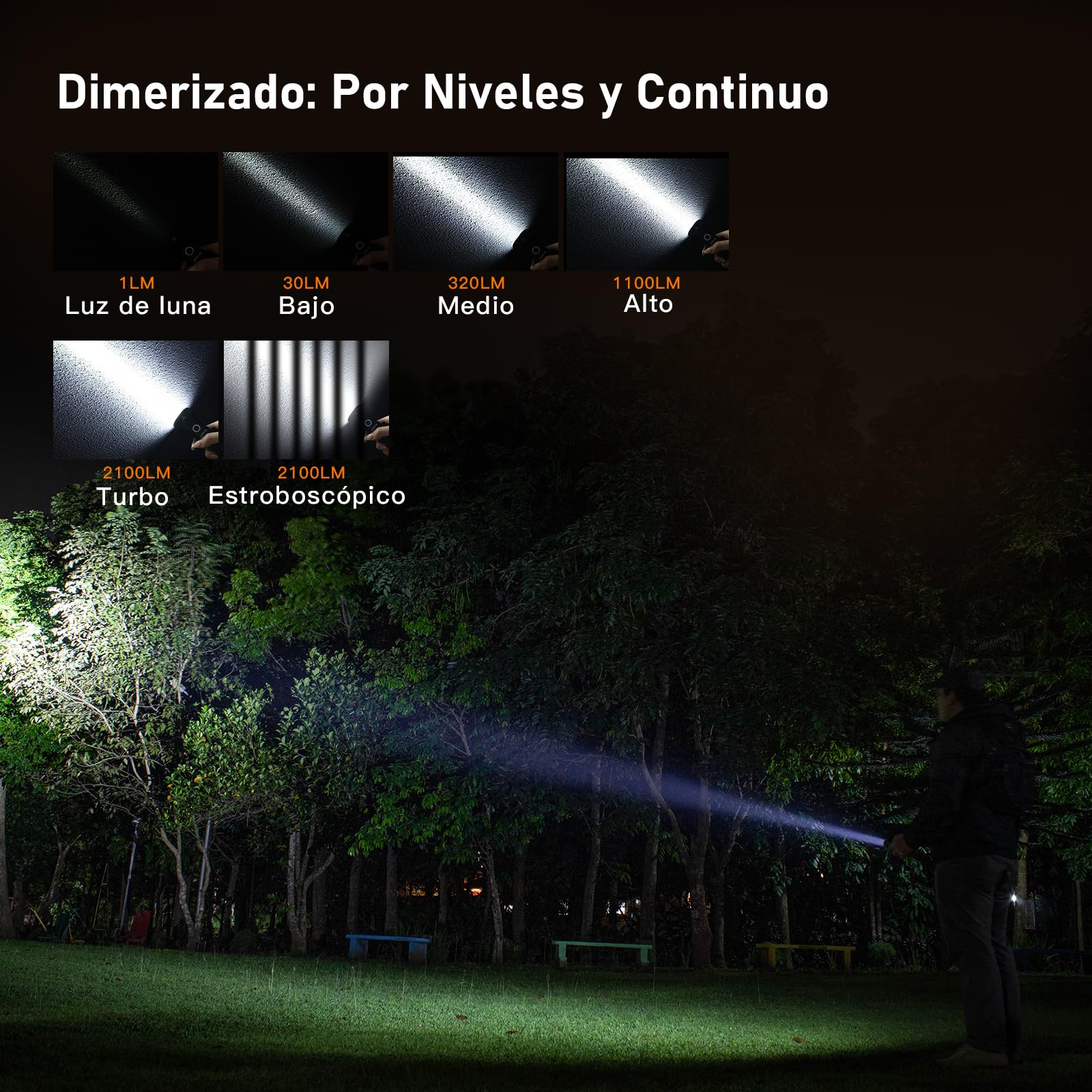 Sofirn Linterna Led Recargable 2100 Lúmenes, IF22A TIR Versión Exteriores Linterna Lanzadora USB C Manejable Ligera Ultra Brillante con 6 modos