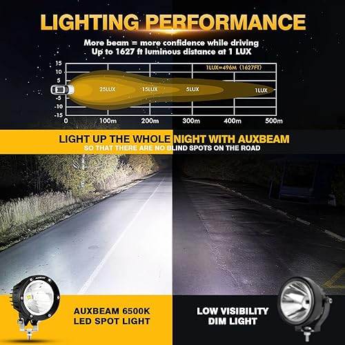 Miniatura 8 de Auxbeam Cápsulas LED redondas de 4 pulgadas y 72 W con cubiertas de luz negra, barra de luz de punto para todo terreno, luces antiniebla, luces