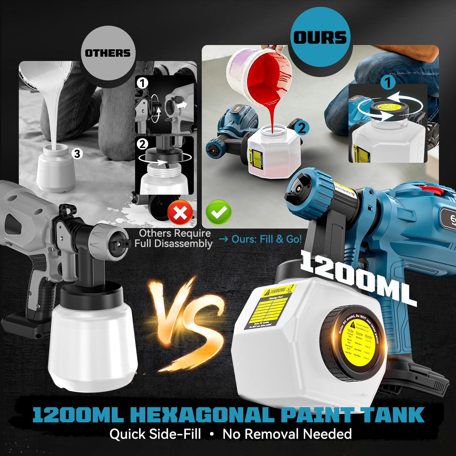 Ecarke Pistola Pintura Compatible con Baterías Makita 18V, 1200ML, 43000RPM, 4 Boquillas y 3 Modos de Pulverización, para Tarimas de Terraza, Pintura de Paredes, Muebles y Vallas(Solo Herramienta)