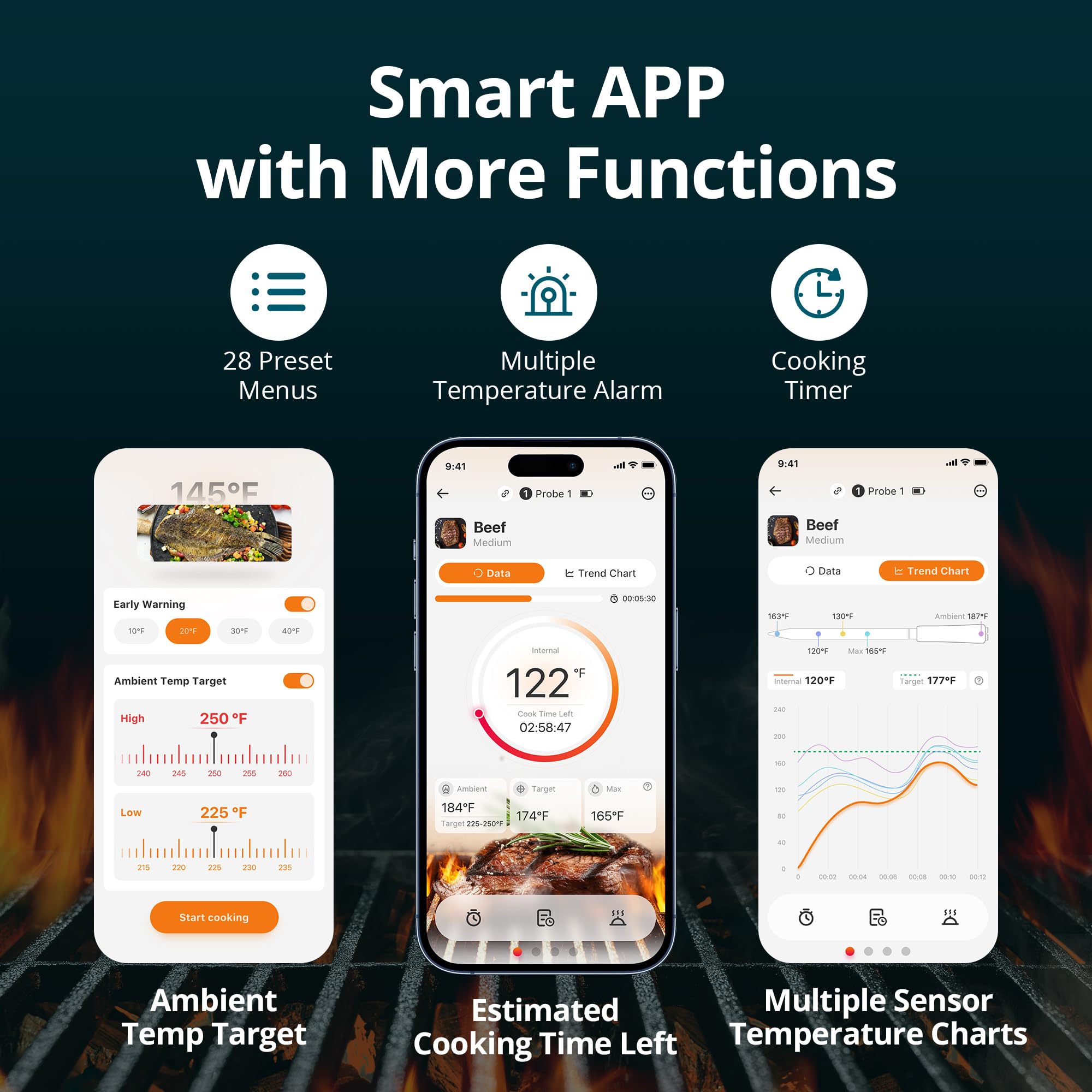 Wireless Meat Thermometer with WiFi 5G & Bluetooth 5.4, Smart Meat Thermometer for BBQ、Oven, Food Thermometer Digital with 4 Probes & 5 Sensors, NIST Accuracy, Apple Watch Alerts, 25H Use, Waterproof