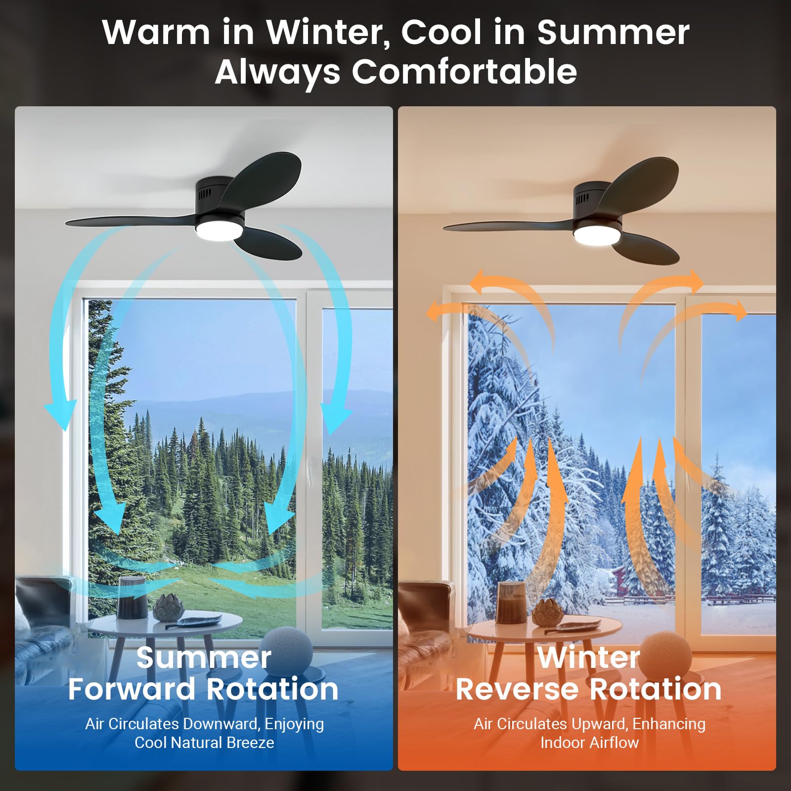 Ventilatore Da Soffitto Con Luce LED 106cm - Telecomando E App, 6 Velocità, Reversibile, Timer - Per Casa E Ufficio - Foto 5