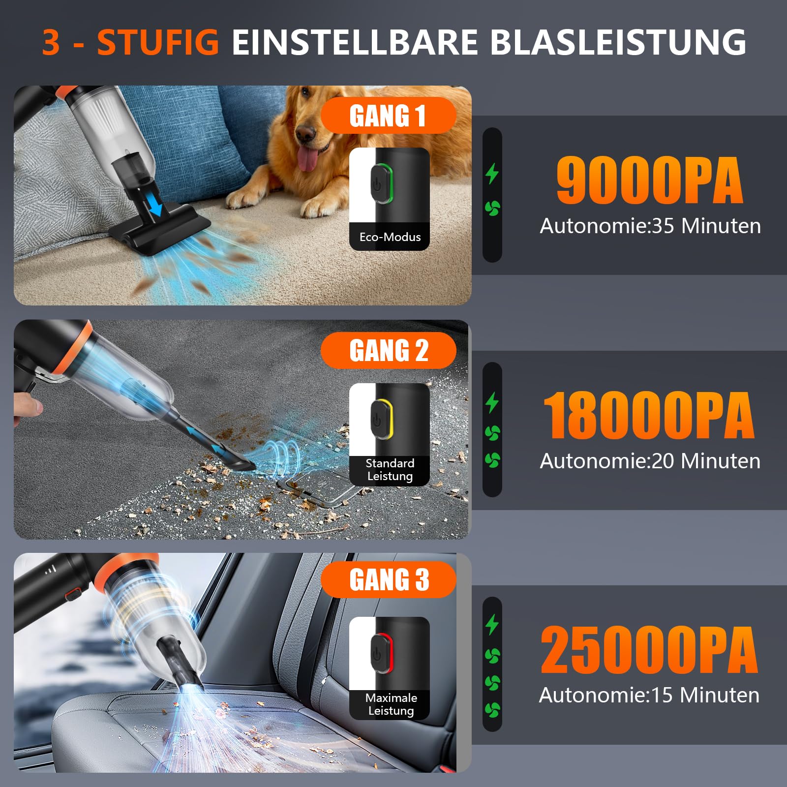 FIVAVA Aspirateur à Main,25000Pa Aspirateur Voiture Puissant sans Fil,Multifonctionnel 3 Vitesses Portable Mini Aspirateur Soufflage et Aspirationpour Bureau, Car, Cuisine, Poils