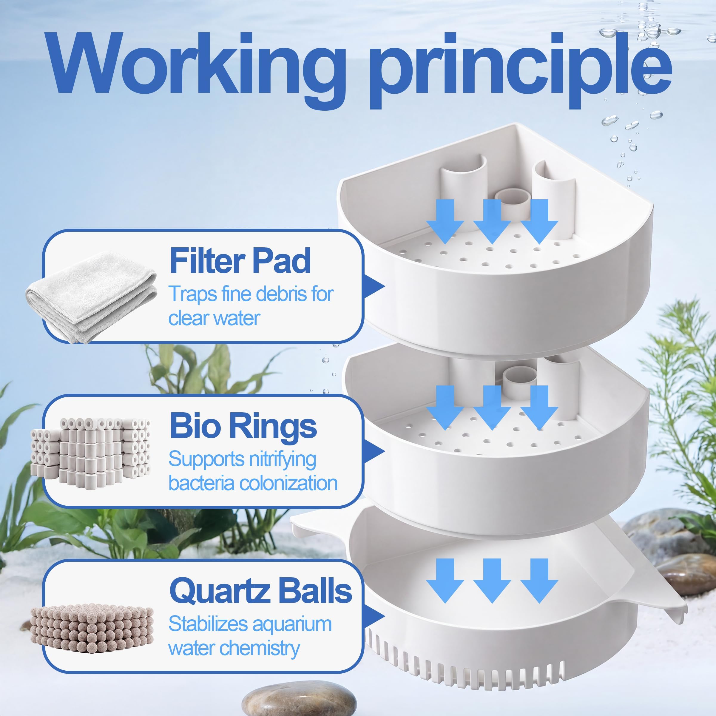 Filtro de acuario de esquina de 3 niveles, sistema de separación en seco y húmedo, para colgar en la parte posterior, bomba de flujo ajustable de potencia silenciosa, medio de filtro biológico