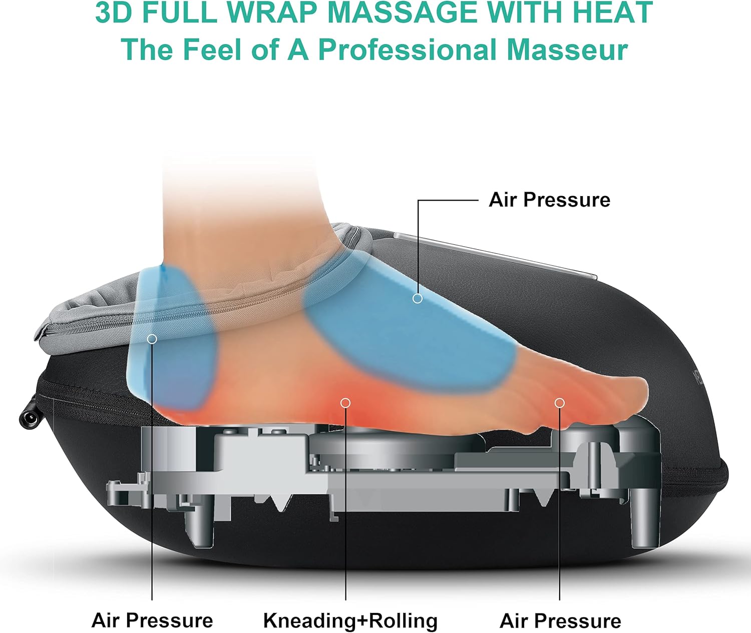 Medcursor Foot Massager Machine with Heat, Deep Kneading Massager, Delivers Relief for Tired Muscles and Plantar, Multi-Level Settings & Adjustable Intensity for Home or Office Use (Black) : Health & Household