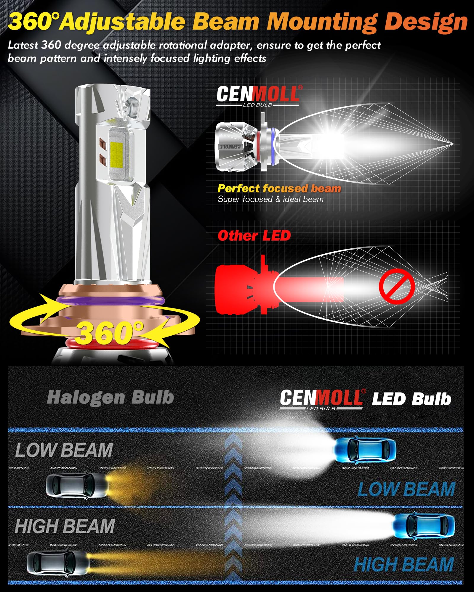 Ampoule HIR2 9012 Led, 140W 36000 LM luminosité 700% angle de faisceau réglable à 360 degrés, blanc froid 6000K Ampoule 9012 HIR2 Led 12V 24V pilote Canbus intégré, Plug & Play, lot de 2