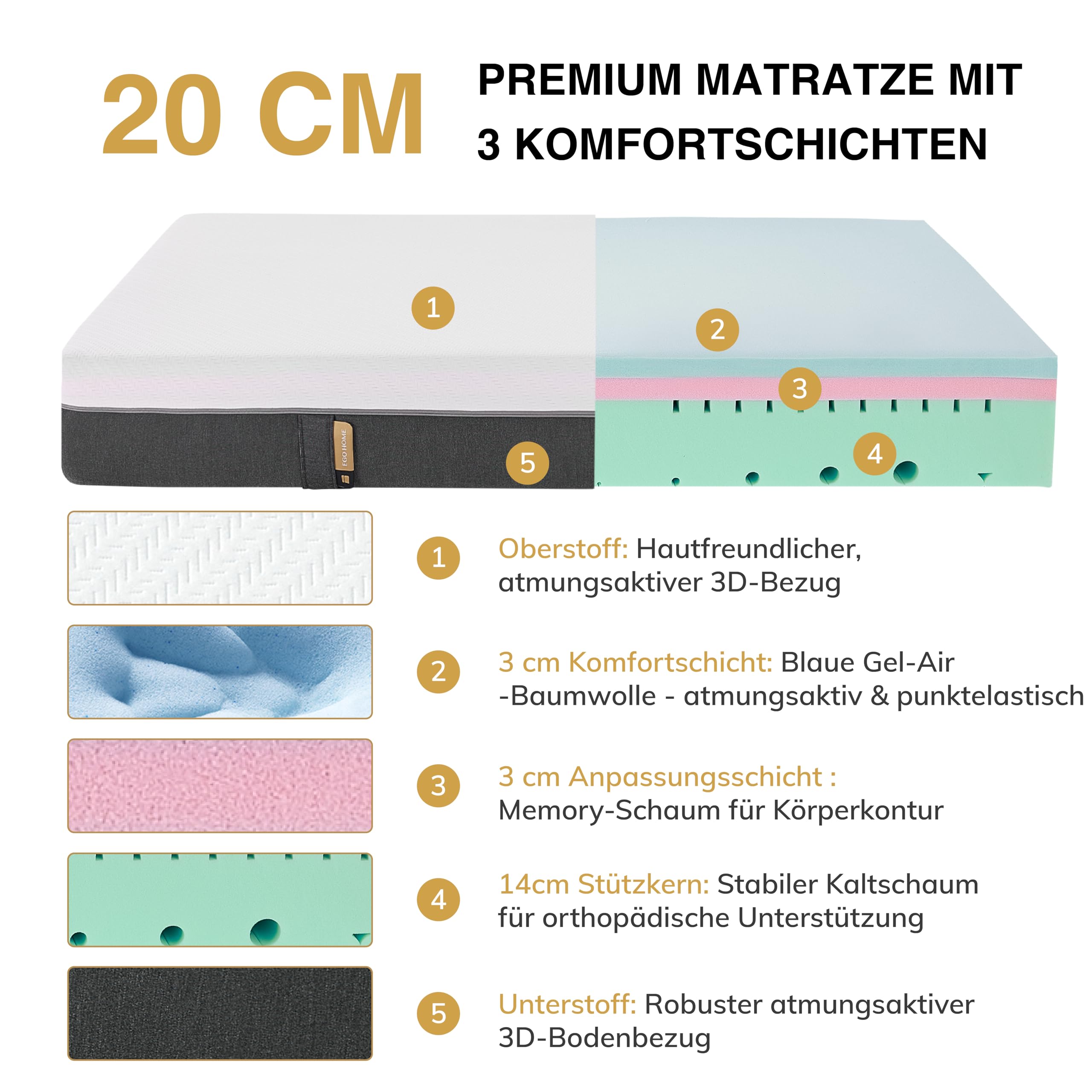 EGOHOME Matratze 140x200 cm 20 cm Hoch Weich Kaltschaummatratze mit 3-lagigem Kaltschaum & Beidseitig nutzbar - Druckentlastend, Punktelastisch, Atmungsaktiv, Rückenschonend, Öko-Tex Zertifiziert