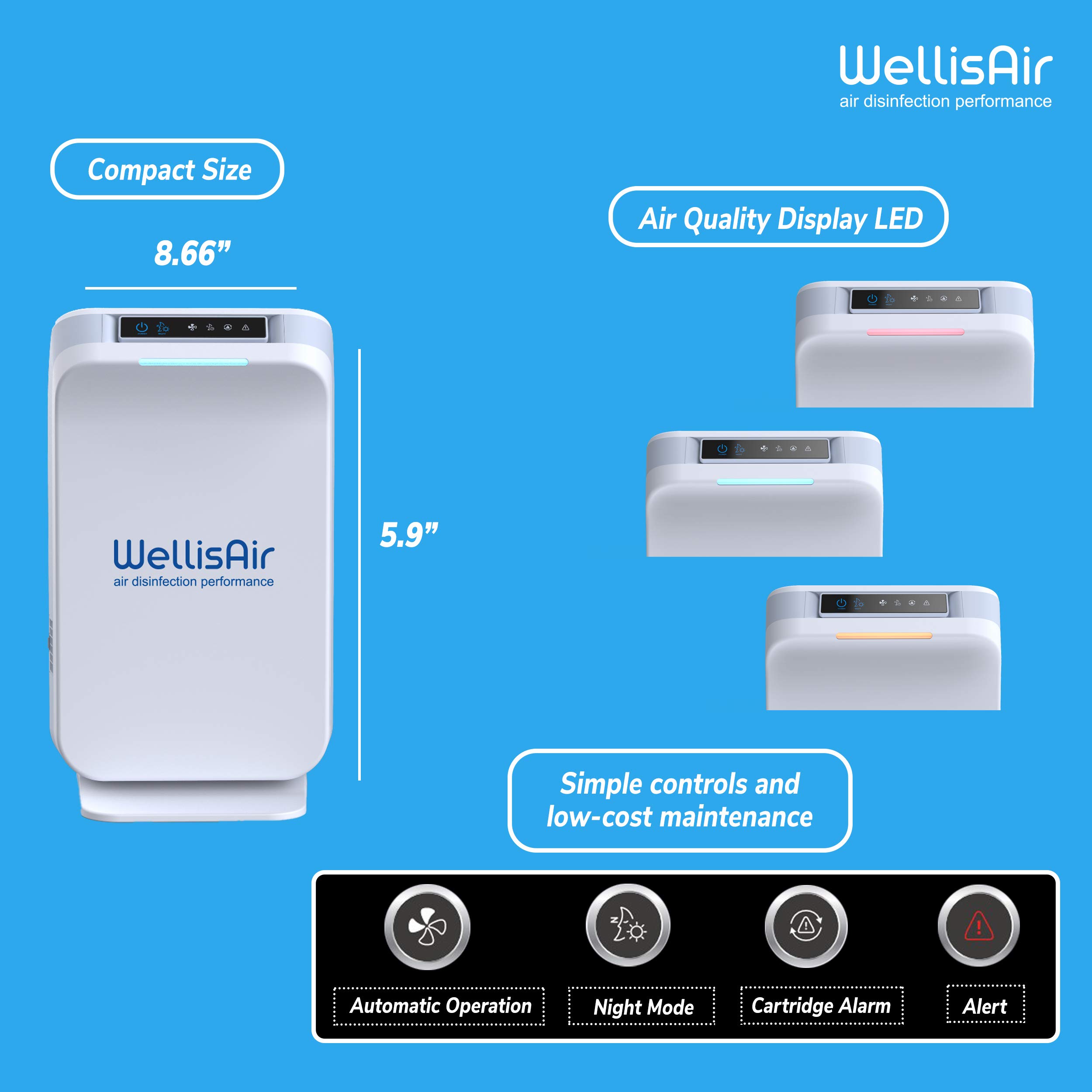 Wellis Air Purifier Review 2023 Air And Surface, 57 OFF