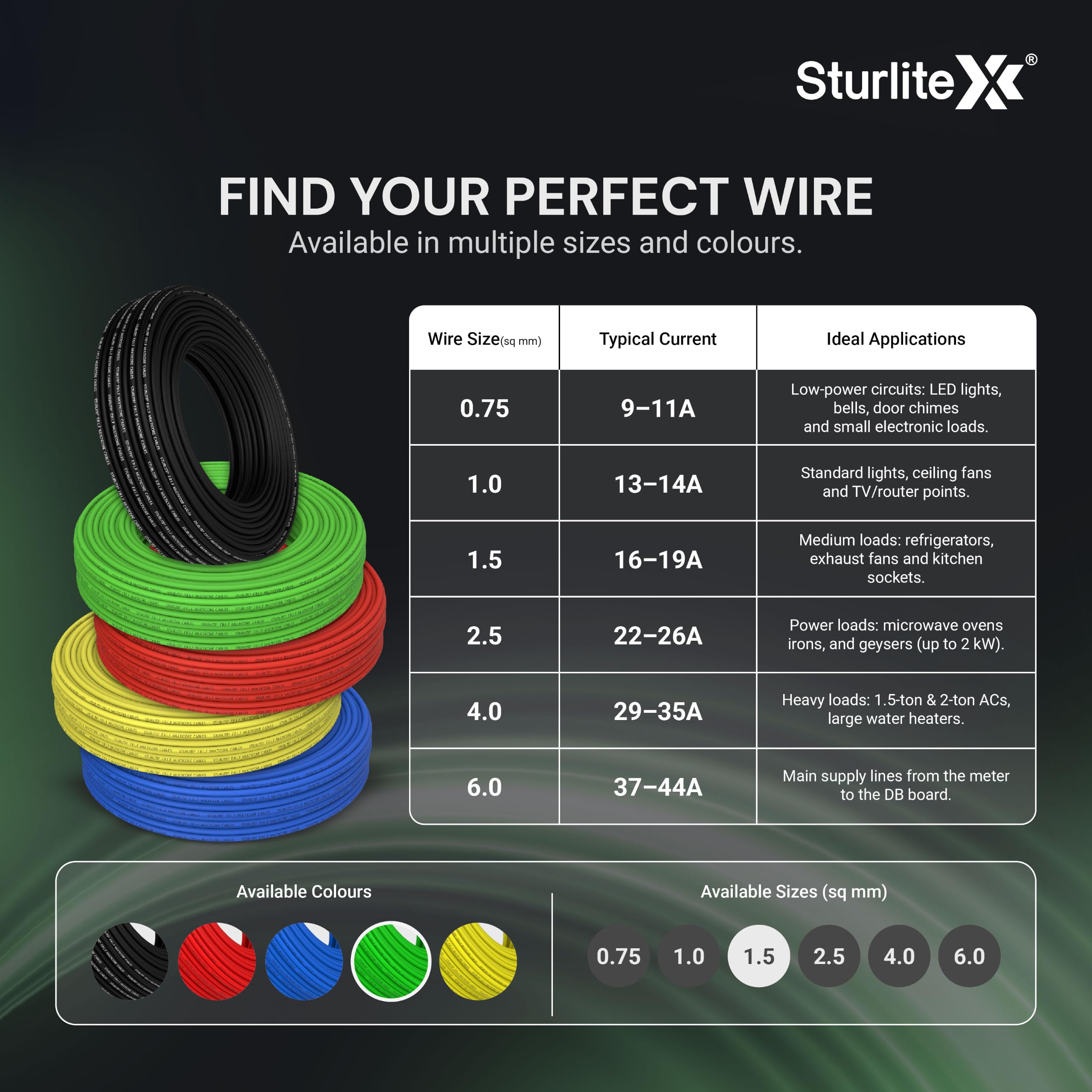 Sturlite 45m Copper Wire - ISI Marked & Pure -5 Sturlite 45m Copper Wire - ISI Marked & Pure -5