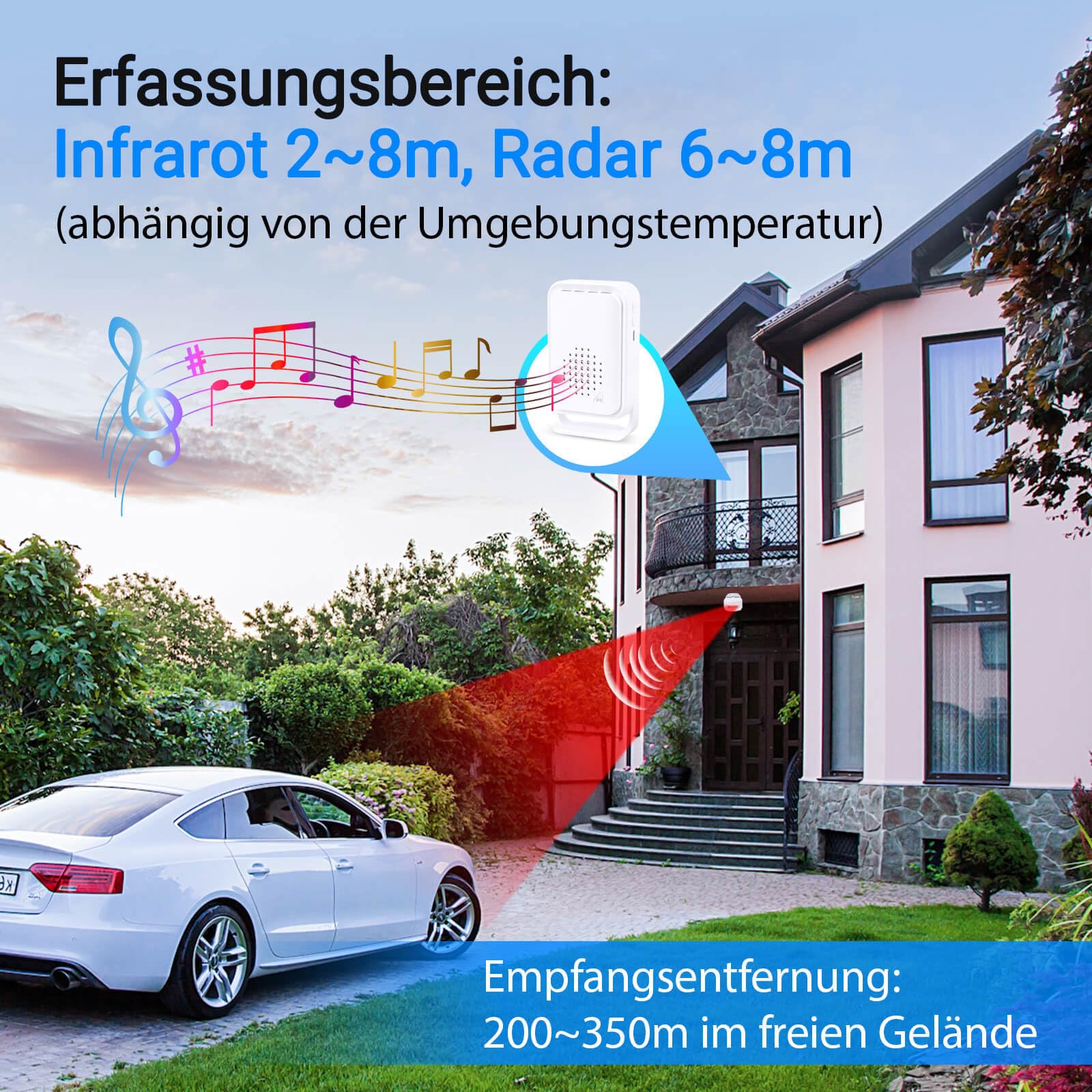 NineLeaf Bewegungsmelder Mit Alarm, Bewegungsmelder Klingel, Tür Alarm,4 LED-Leuchten, IP64, 918 ft Übertragungsreichweite für Zuhause, Unternehmen, Lager, Büro,10PK