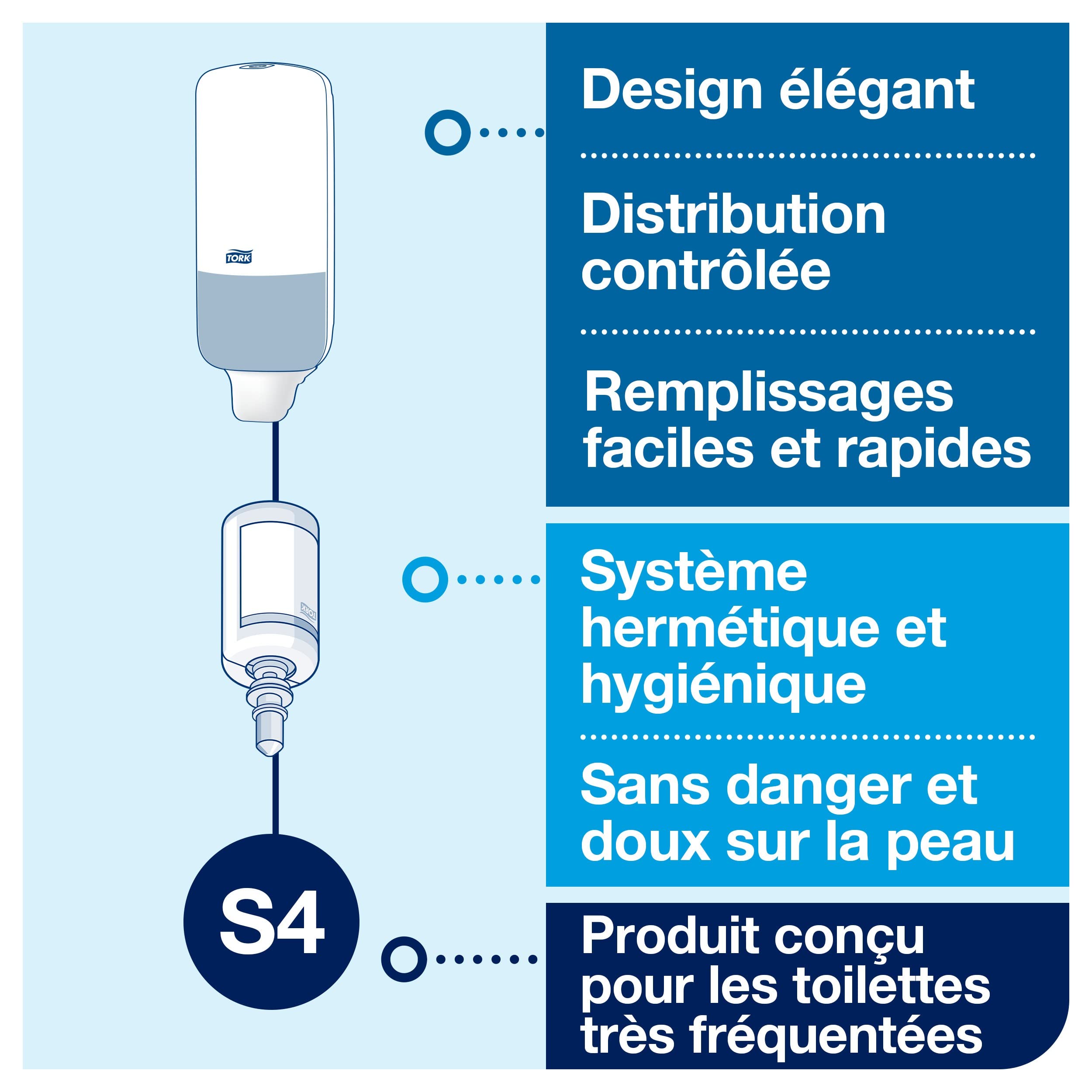 Tork Distributeur murale de soins pour la peau blanc S4, certifié facile d'utilisation, gamme Elevation, 561500