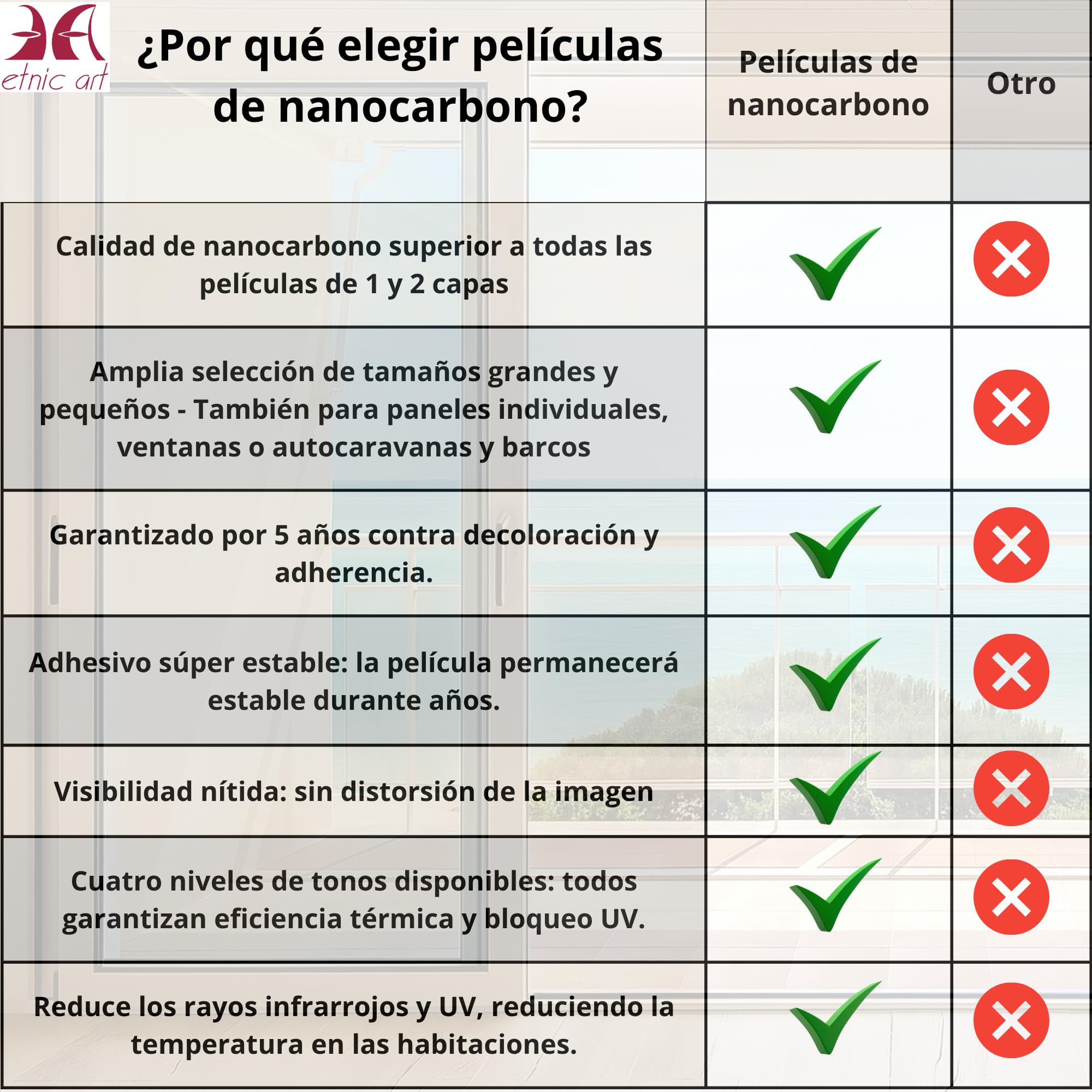 Película Protectora Solar para Ventanas termoaislante Grandes Gradaciones Profesional Nano Carbon Oscurante AntiUV eficiencia térmica privacidad Control Calor Adhesivo (Transparent-70%, 60 X 500 cm)