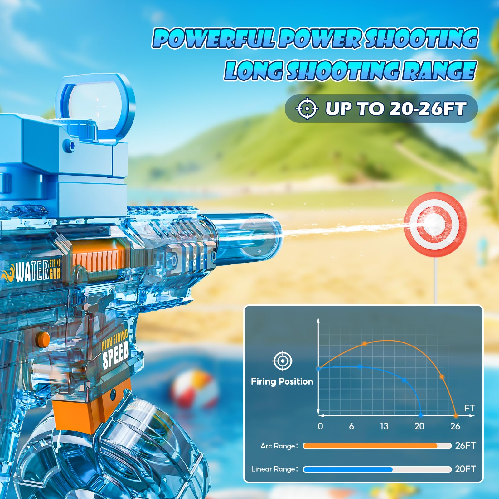 Pistola ad Acqua Elettrica, Pistole Giocattolo ad Acqua 32FT Super potente, Alta Capacità Fucile ad Acqua Elettrico Elettriche Giocattolo per Bambini e Adulti Giardino Piscina Spiaggia(UMP45 Blu)