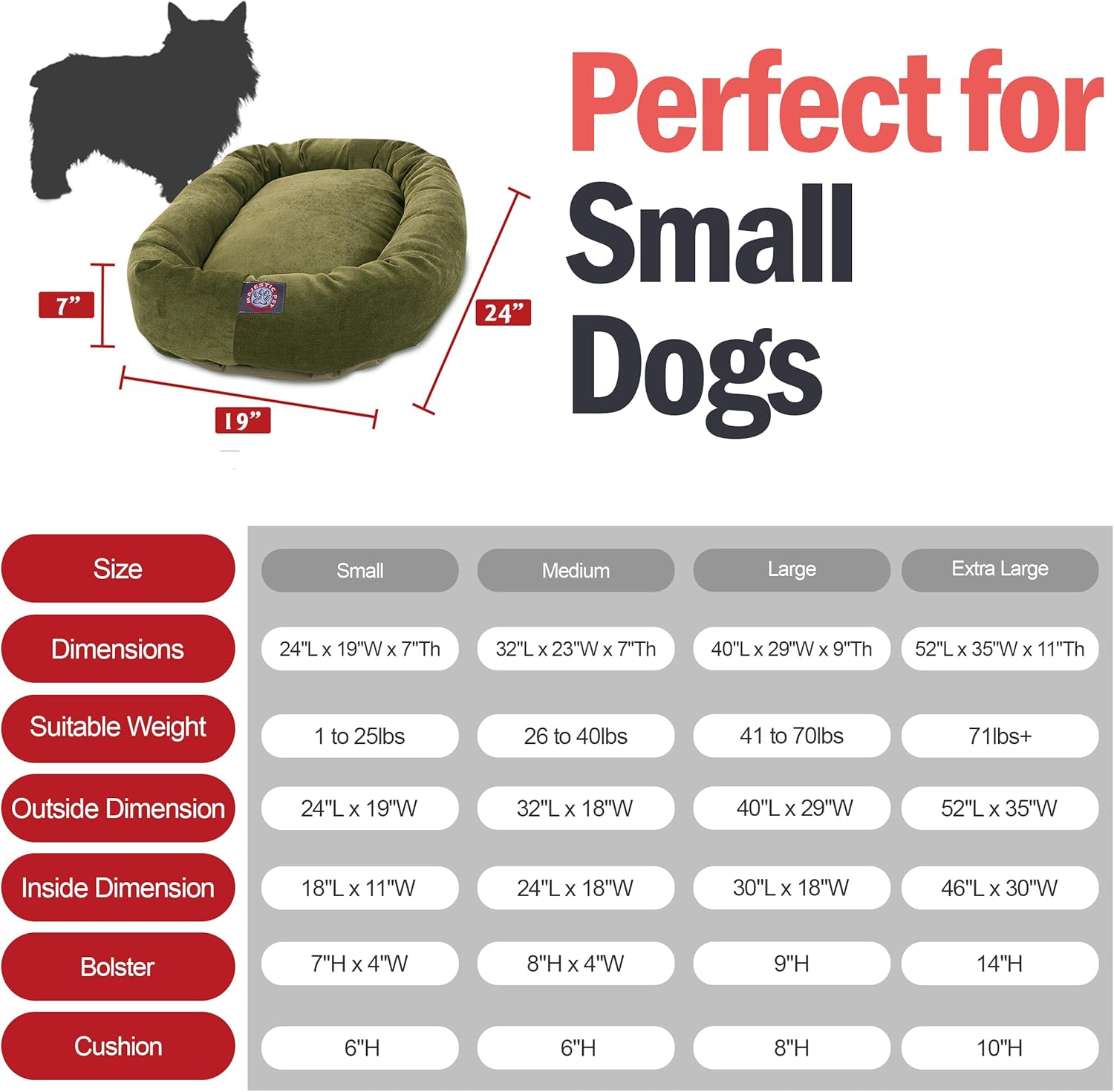 Ultimate Comfort: Review of the Majestic Pet Villa Orthopedic Dog Bed for Small Dogs